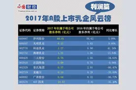 玩股票那么多年，你真的理解一赚二平七亏？图片