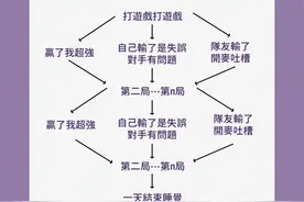 12星座的一天到底做了什么？巨蟹宅床过一天，双子简直精神分裂图片