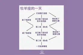 12星座的一天到底做了什么？巨蟹宅床过一天，双子简直精神分裂图片