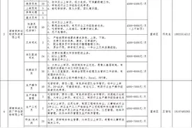 抗疫急聘！长沙市这些重点防疫物资生产企业急用工图片