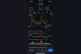 ST股票能否抄底吃肉 大消费苏宁易购跌跌不修能否抄底图片