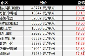 最高涨3800元/㎡！南京1501个小区房价出炉，近1000个小区涨了图片