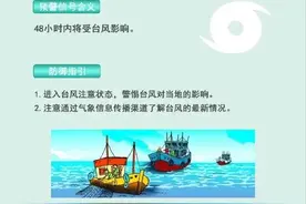 不同的台风预警信号都代表什么含义？图片
