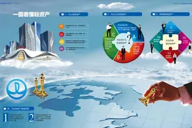 王健林的救赎之路，万达卖资产还债，转型轻资产，向耐克看齐？图片