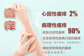 痒痒痒！一到夏季就高发，医生教你3招，简单又有效图片