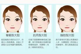 脸胖的几种类型图片