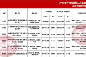 呼市土拍接连告捷！楼面价低至2700元/平 刚需福音到了？图片
