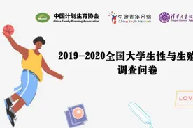 2019-2020年全国大学生性与生殖健康调查报告图片