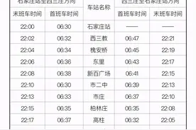 票价公布！石家庄地铁3号线最新消息来了图片