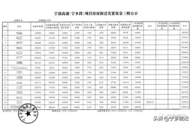 宁韶高速、沩水治理、时代阳光产业园项目房屋拆迁资金张榜公示图片