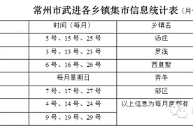 常州庙会，集场大全图片