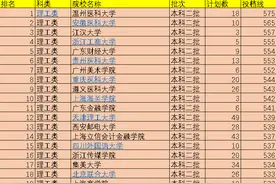 2021年中国519所二本院校排名，按照投档分数线排序，值得收藏图片