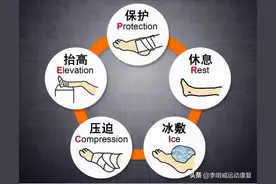 如何处理急性扭伤图片