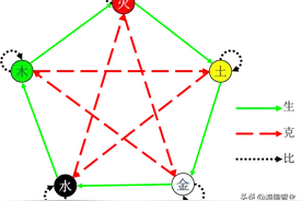 五行生克制化关系图片