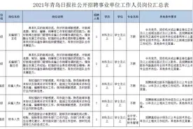 2021年青岛日报社公开招聘事业单位工作人员简章图片