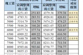 公务员工资2020（2021）“两（三）年普调”幅度有多大？图片