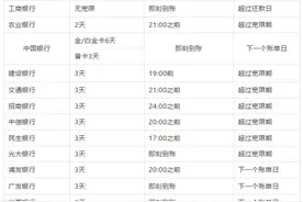 各行信用卡还款日宽限时间表图片