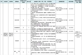 还在找工作的你，这场招聘会不要错过~图片