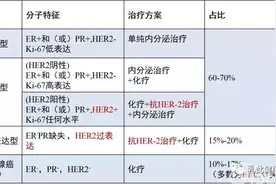 一文带你读懂三阴性乳腺癌最新治疗进展图片