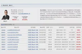 张坤、谢治宇、傅鹏博等17位明星基金经理三季度持仓变化汇总图片