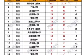 南京调研丨稳步小涨，这里房子值得买吗？图片