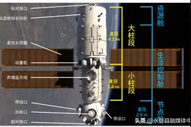 五十三载终圆梦：钱学森先生与最早的中国空间站设想图片