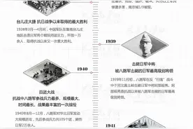 图解：中国人民抗日战争大事记图片