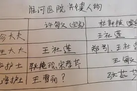 “错换人生”未解之谜：郭希志“消失”，王社莲医生0出诊图片