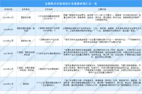 2021年中国金属粉末注射成型行业市场前景及投资研究报告图片