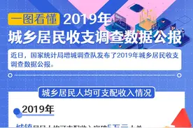 增城区城镇居民人均可支配收入突破5万元，城乡居民收入差距逐年缩小！图片