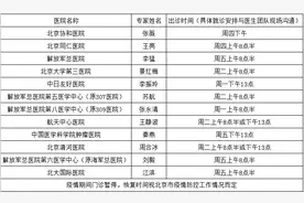 血液肿瘤知名专家联合倡议 北京地区12家医院将开设慢淋专病门诊图片