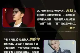 2020四大顶流：易烊千玺坚挺，肖战王一博换位，李现掉出榜单图片