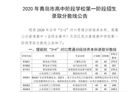 2020青岛中考分数线公布！二中普通班324.5分、五十八中普通班318分图片