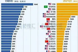 好公司不代表永恒存在图片