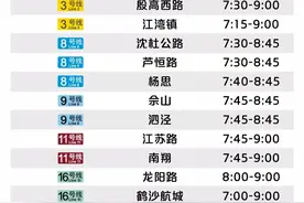 节后第一个工作日，早高峰16座地铁站计划限流！预计6号线、8号线部分区段拥挤！图片