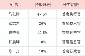 腾讯赶超阿里，腾讯合伙人模式是如何成长起来图片