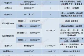 南京高首付卖房，已经开始撑不住了？图片