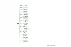 12个艺术流派的风格特点和代表人物集合图片