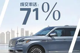 成交额近千万 第17届长春汽博会暨汽车街精品二手车首场拍卖会圆满成功图片