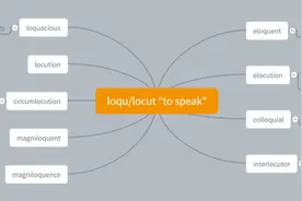 每日一词根loqu/locut "to speak"图片