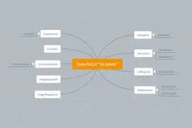 每日一词根loqu/locut "to speak"图片