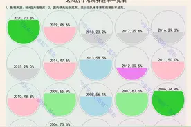 队史52年无冠的太阳，虽然祖上无矿，但却多年战绩位列联盟图片
