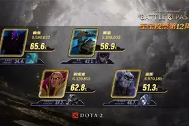 DOTA2：至宝投票，巫医意料之中的胜利图片