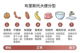 以屎为镜，可以知健康，有病先看便便图片