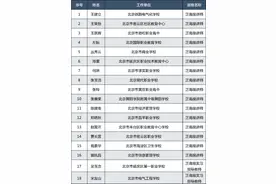 18人获评正高级！北京中职学校教师职称评审结果公示图片