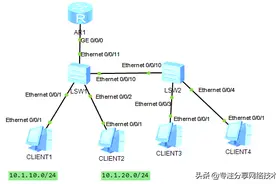 网络快速入门，华为交换机实现不同VLAN间通信，一分钟快速掌握图片