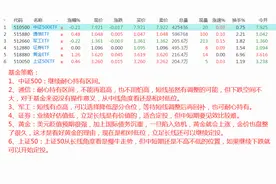 如何才能做到稳赚不赔？图片