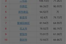 河南第七次人口普查各县区数据图片