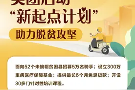 美团启动“新起点计划” 提供5万定向扶贫就业岗位图片