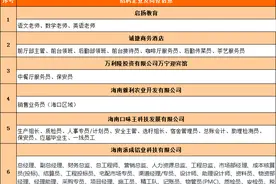 万宁市招聘信息图片